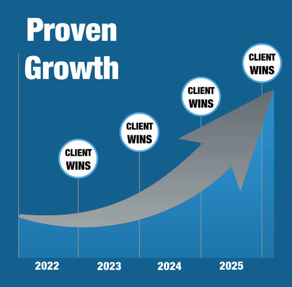 Proven Growth Local Positioning
